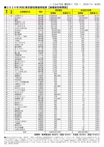 日本共産党_杉並区議会議員_富田たく_区政報告ニュース_282_2