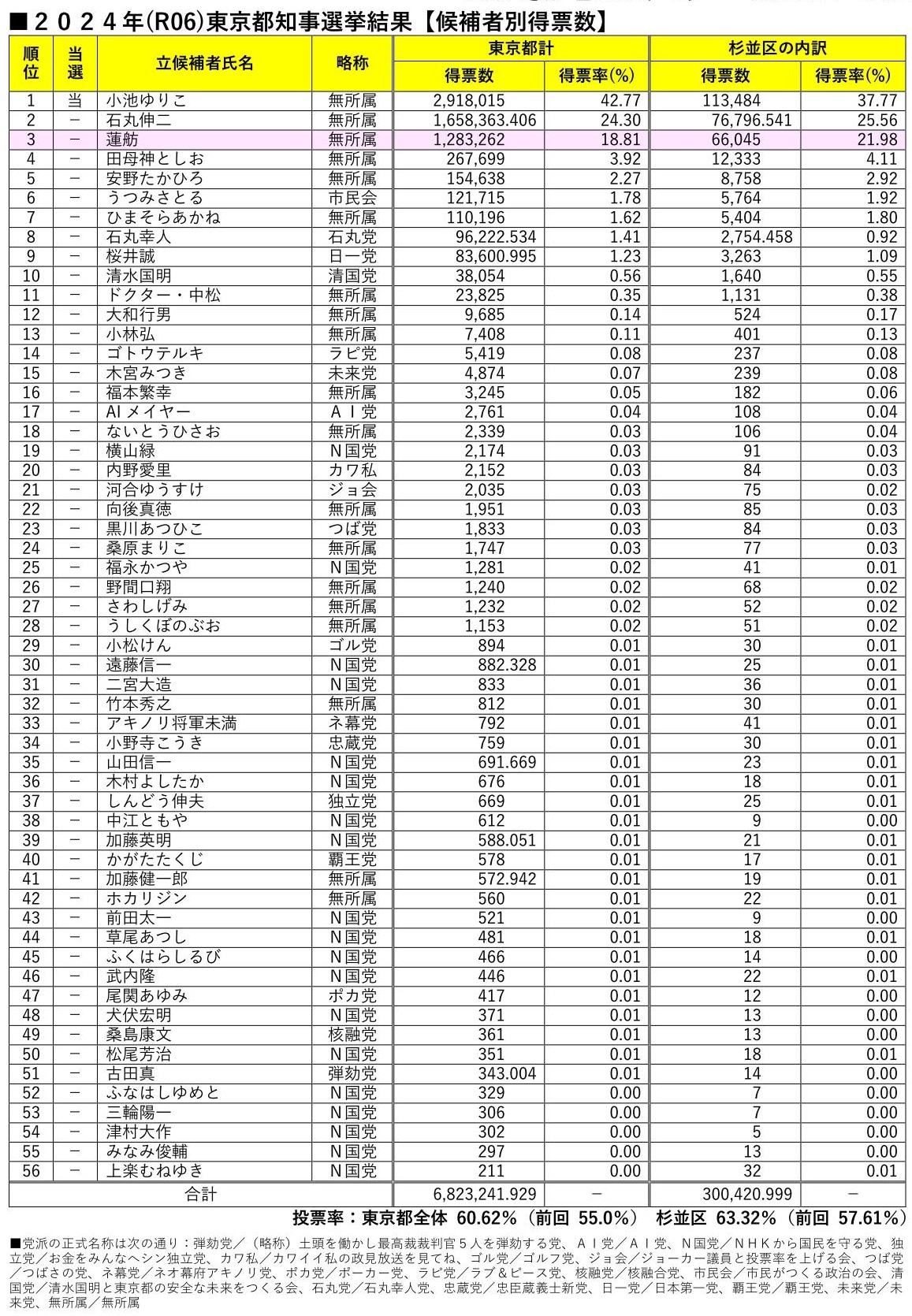 日本共産党_杉並区議会議員_富田たく_区政報告ニュース_282_2