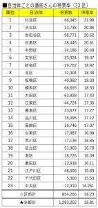 日本共産党_杉並区議会議員_富田たく_区政報告ニュース_282_img004