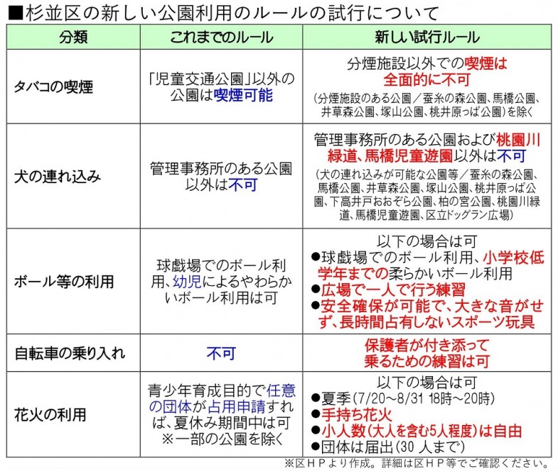 日本共産党_杉並区議会議員_富田たく_区政報告ニュース_283_img005