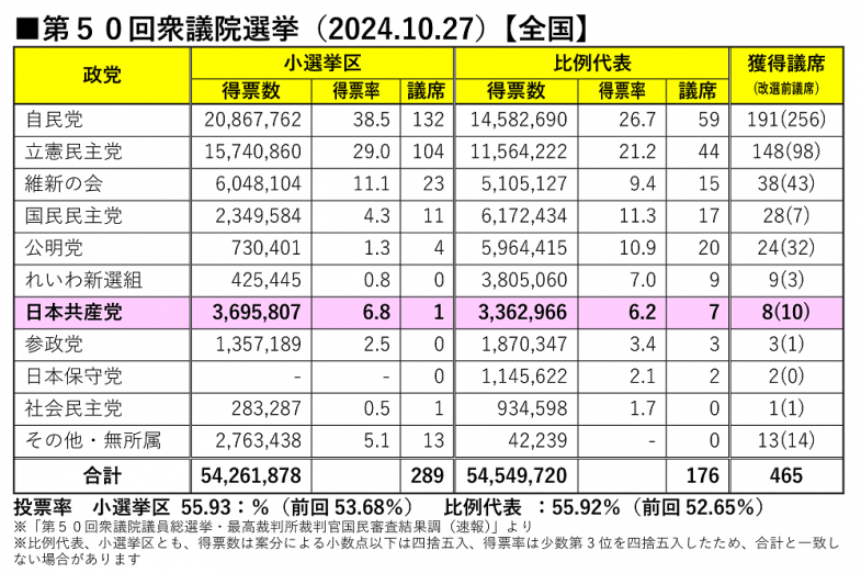 日本共産党_杉並区議会議員_富田たく_区政報告ニュース_286_img001_2024shuuin_all