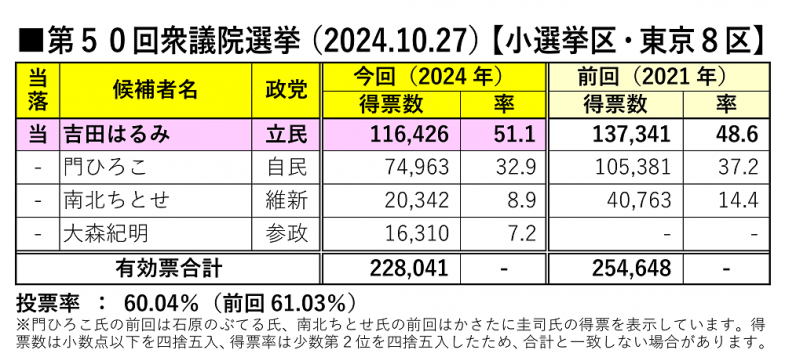 日本共産党_杉並区議会議員_富田たく_区政報告ニュース_286_img003_2024shuuin_tokyo8ku