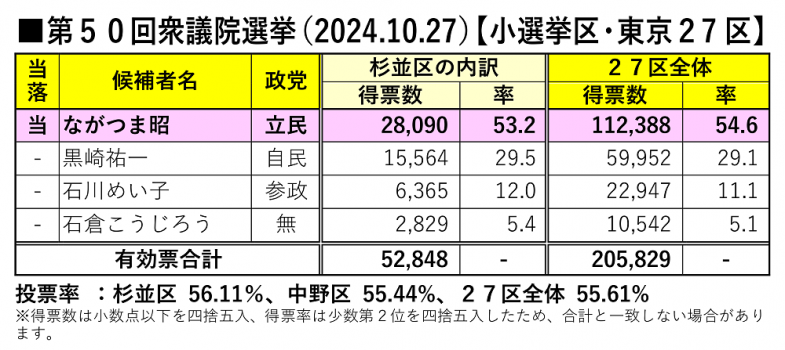 日本共産党_杉並区議会議員_富田たく_区政報告ニュース_286_img004_2024shuuin_tokyo27