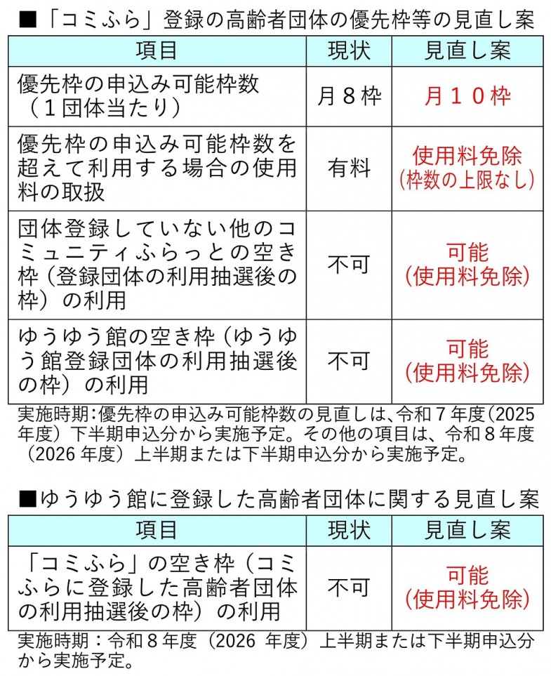 日本共産党_杉並区議会議員_富田たく_区政報告ニュース_288_img004